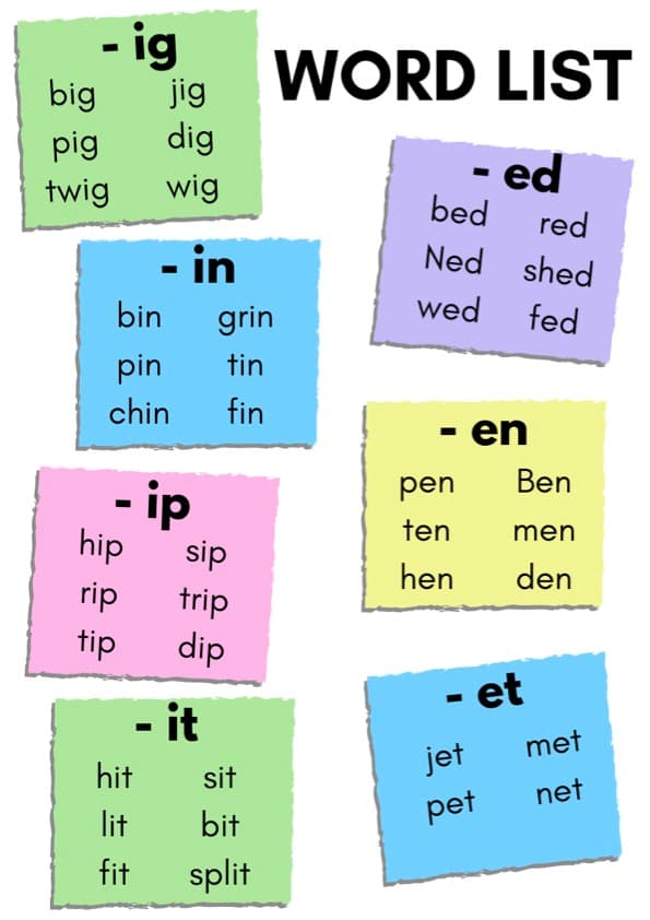 Short E and Short I Word Family Flash Cards | 40 CVC Picture Cards | Grade 1