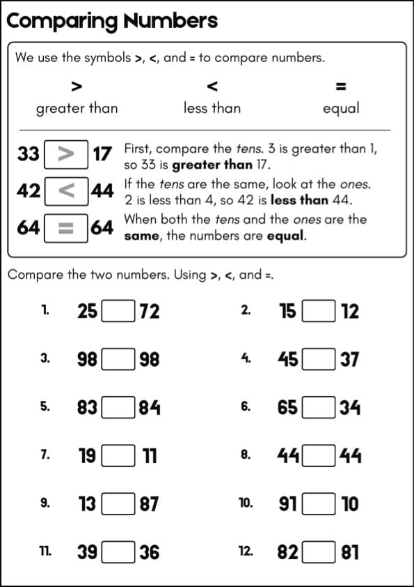 Comparing Two-Digit Numbers Worksheets | Greater Than, Less Than, Equal To | 1st Grade Math