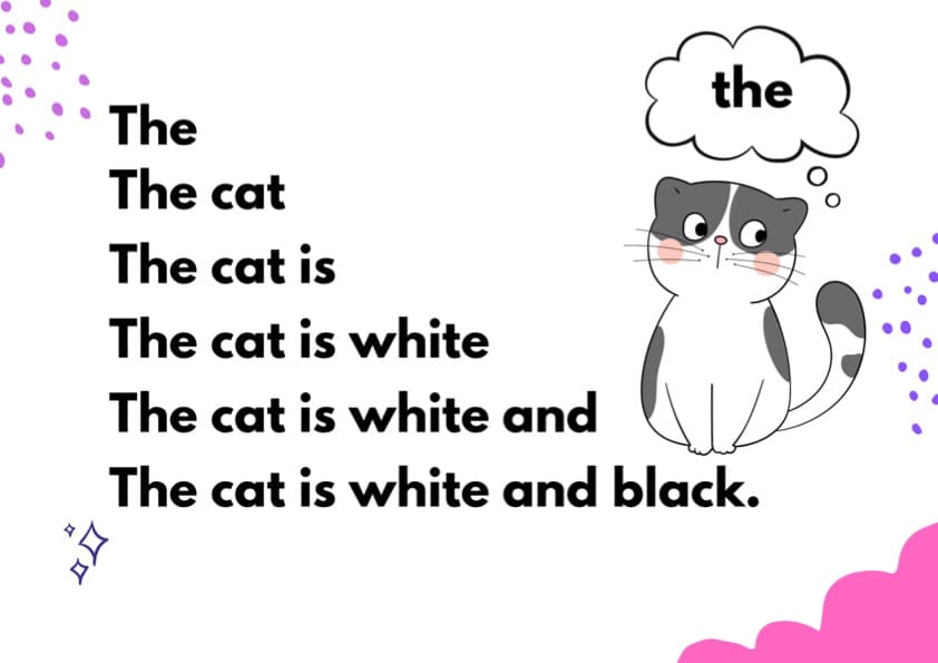 Sight Word Sentence Pyramids | 100 Fry Words Fluency Slides | 1st Grade Sight Words
