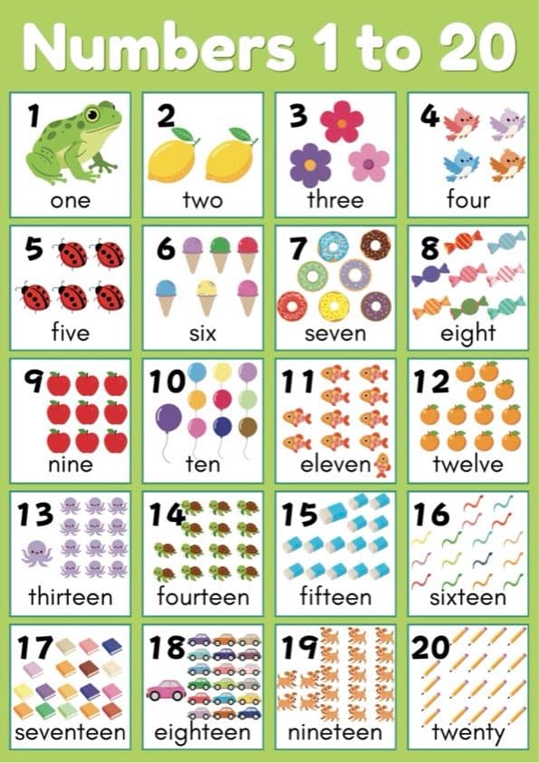 Numbers 1-20 Posters with Ten Frames | Number Words Classroom Display | Pre-K-Kindergarten Math