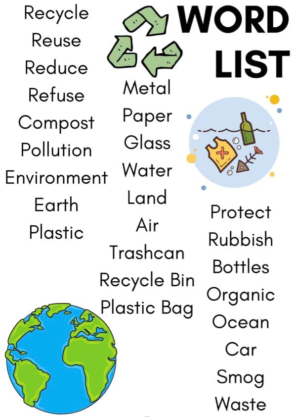 Recycling and Environment Vocabulary Flash Cards | 26 Reduce, Reuse, Recycle Picture Cards | 1st Grade ESL