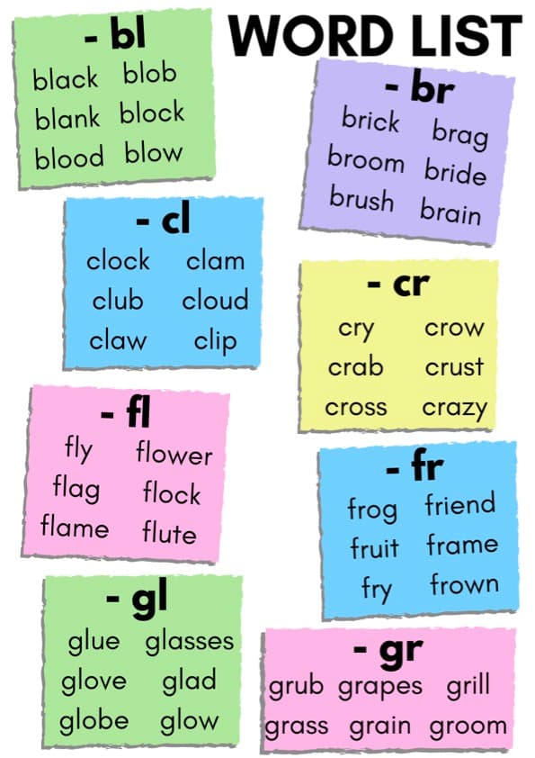 Blends Flash Cards BL BR CL CR FL FR GL GR | 48 Phonics Cards | Grade 1 ESL | 1st Grade Blends