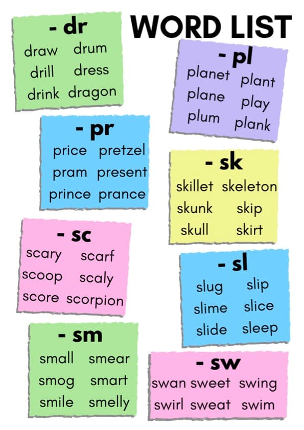 Blends Flash Cards DR PL PR SK SC SL SM SW | 48 Phonics Cards | Pre-K Grade 1 ESL | Pre-K Blends